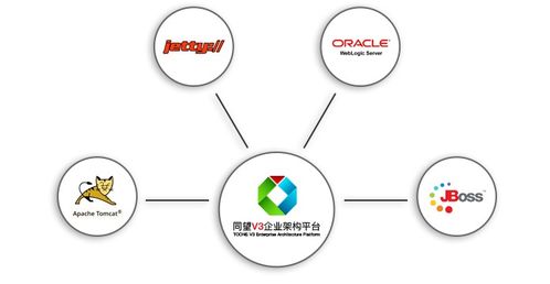 文藝創作零代碼工具套件 功能詳解